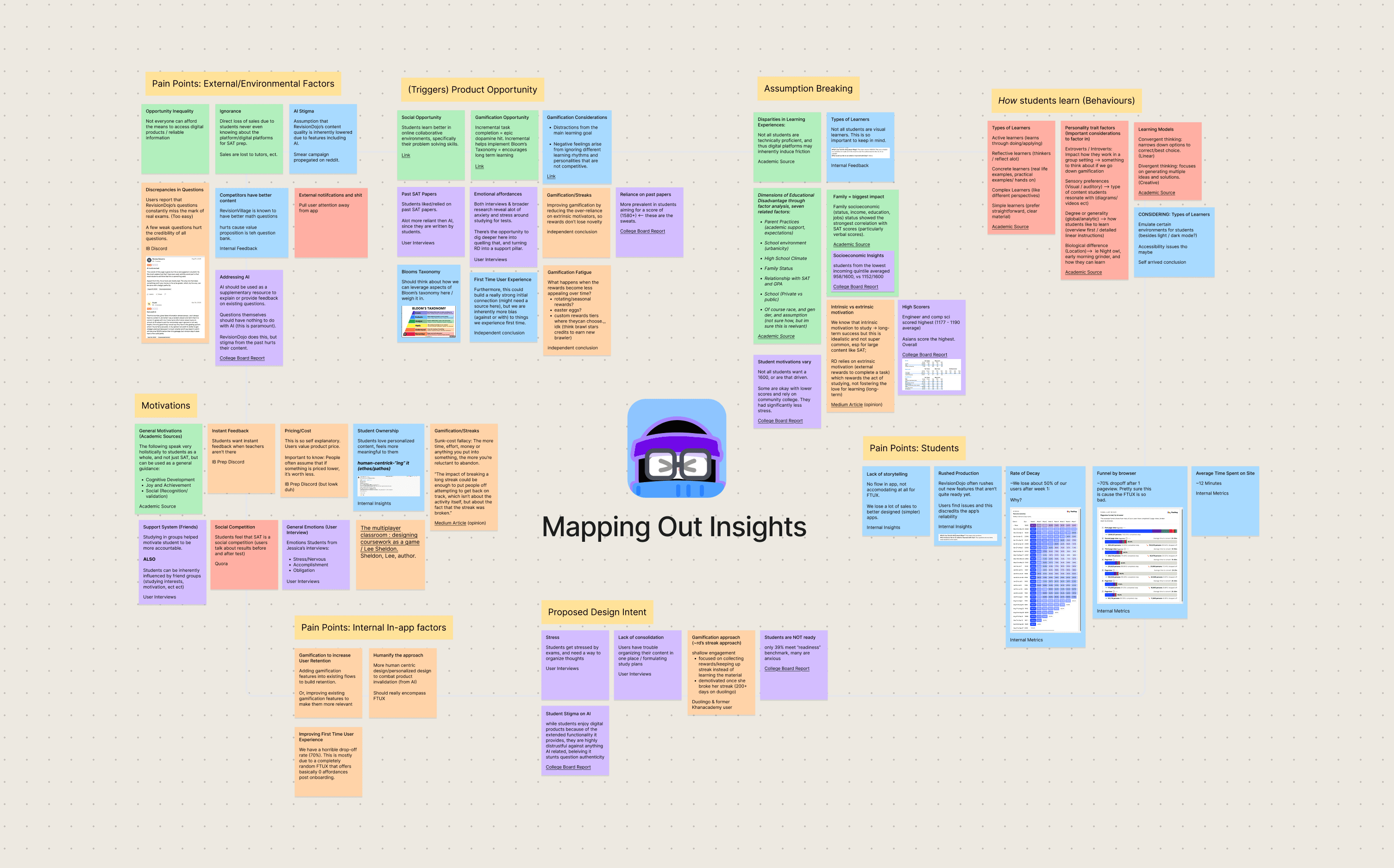 my research affinity maps