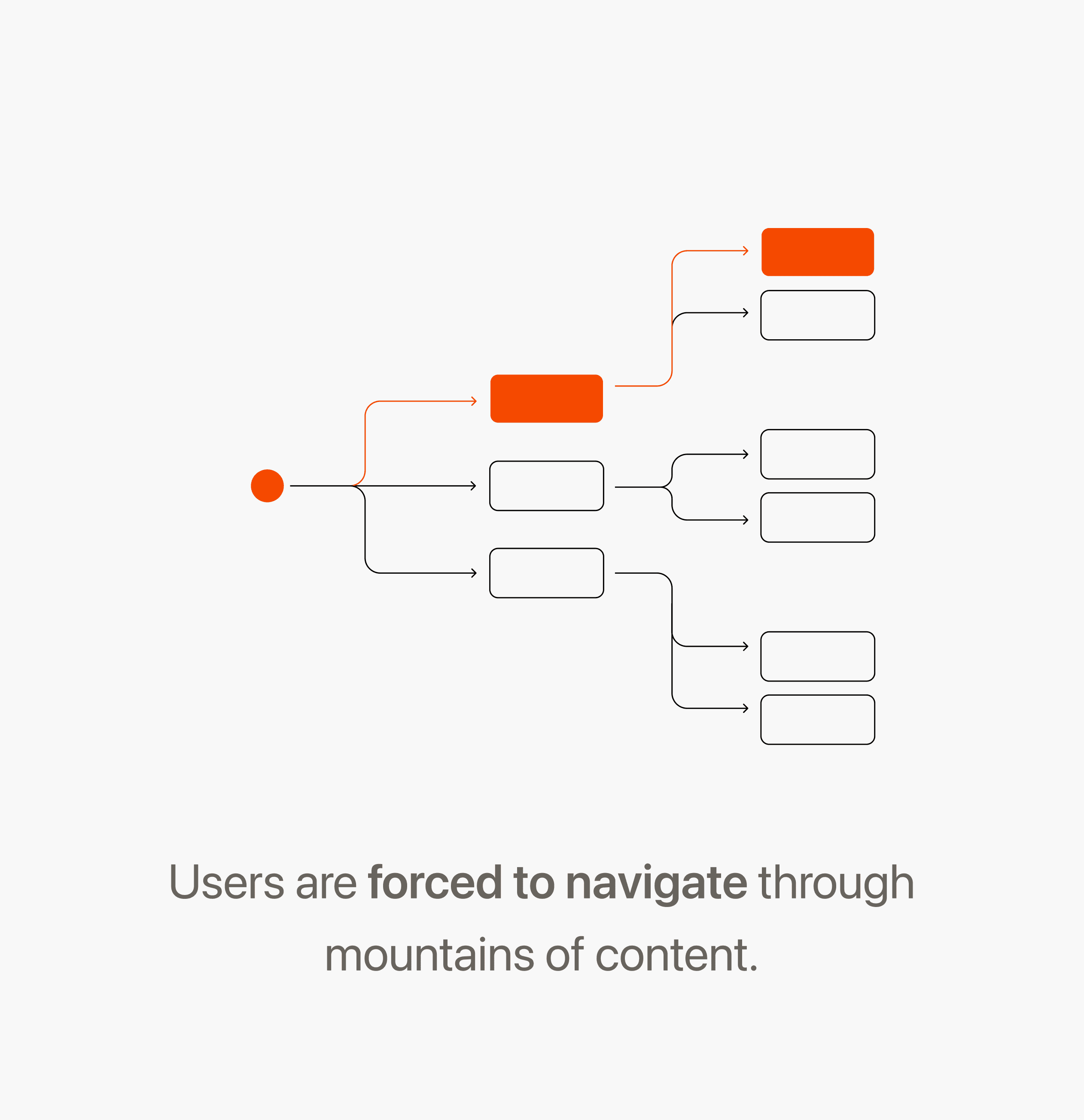 Project Research Timeline