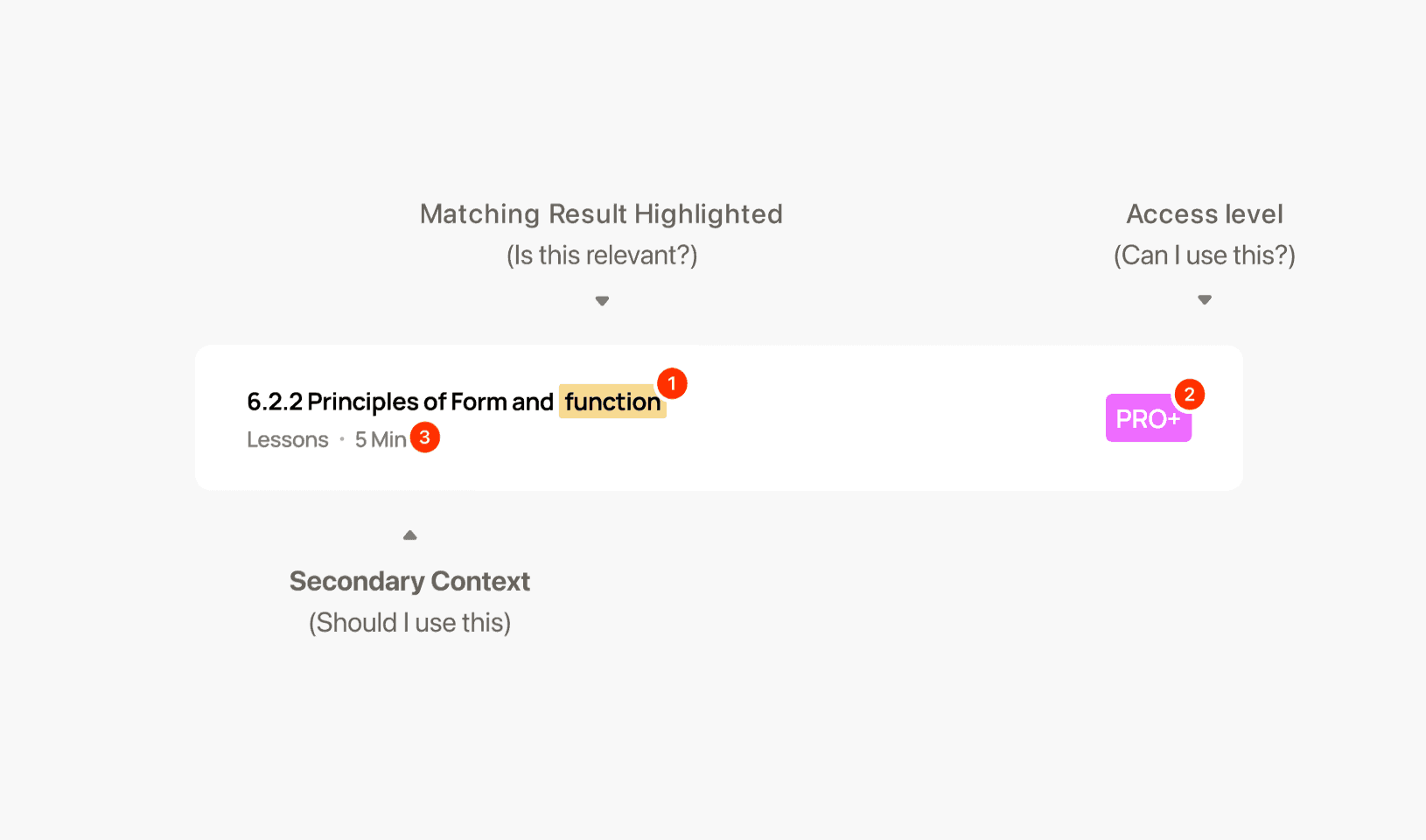 Project Research Timeline