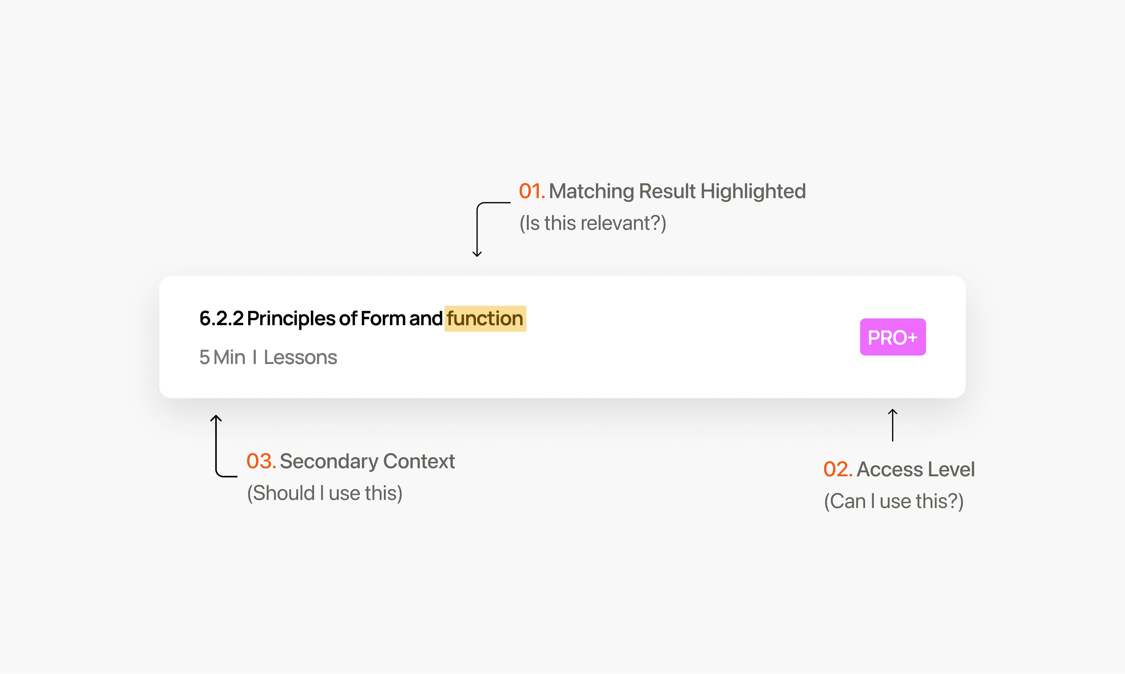 Project Research Timeline