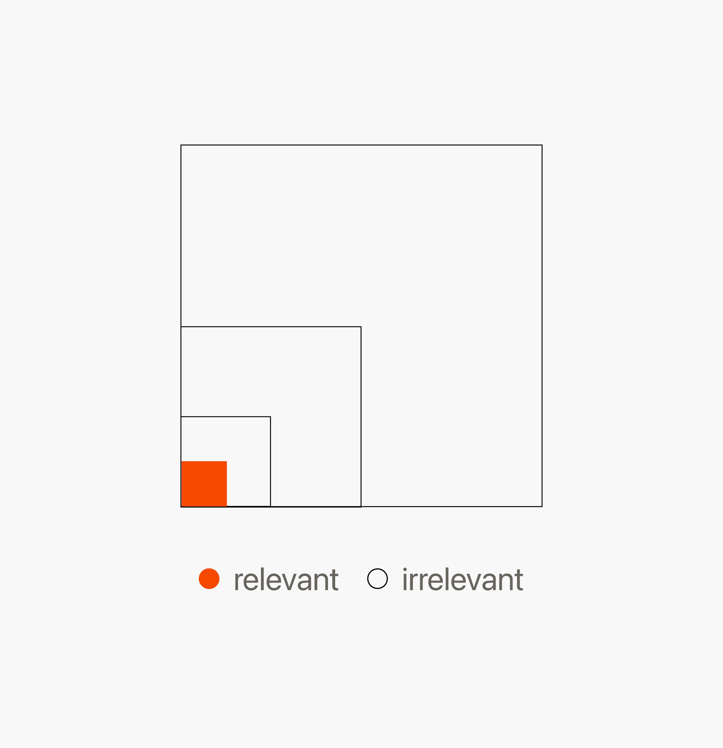 Project Research Timeline